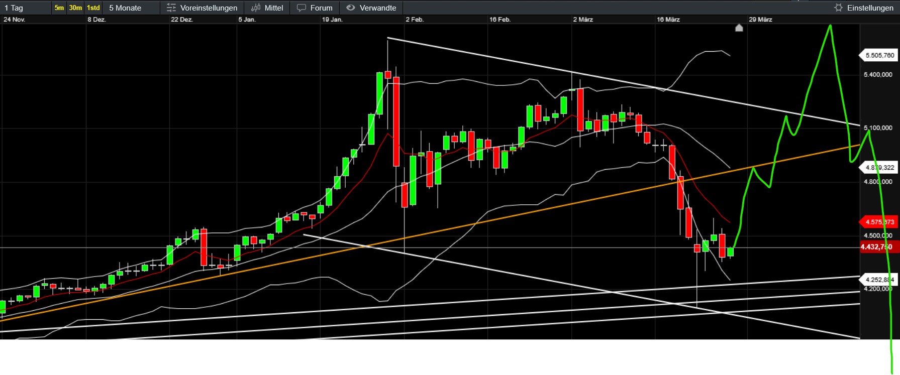 QuoVadisDax - das Original - Nachfolgethread 1513864
