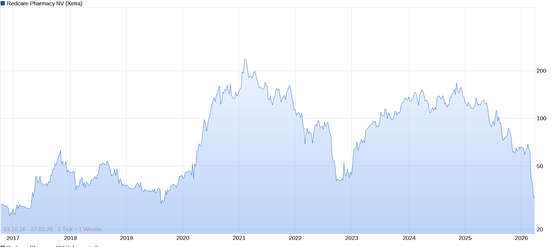 2026-QV-GDAXi-DJ-GOLD-EURUSD-JPY 1513895