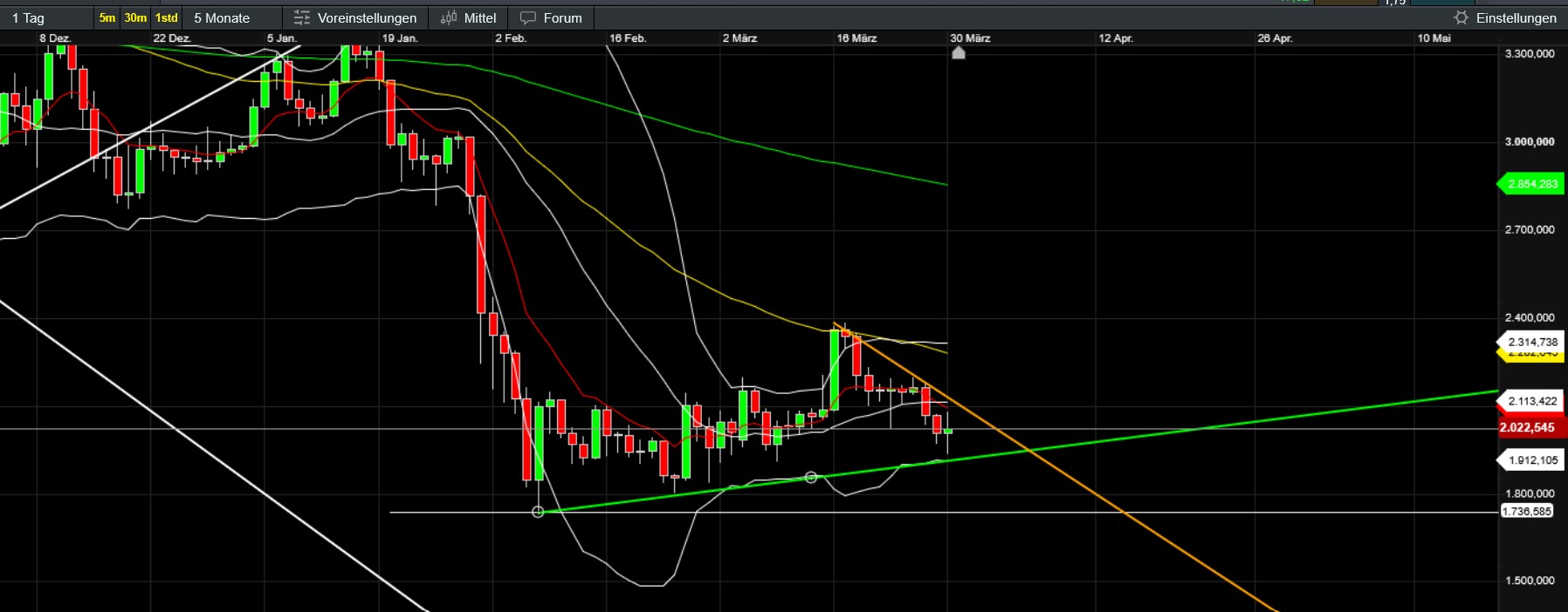 QuoVadisDax - das Original - Nachfolgethread 1514127