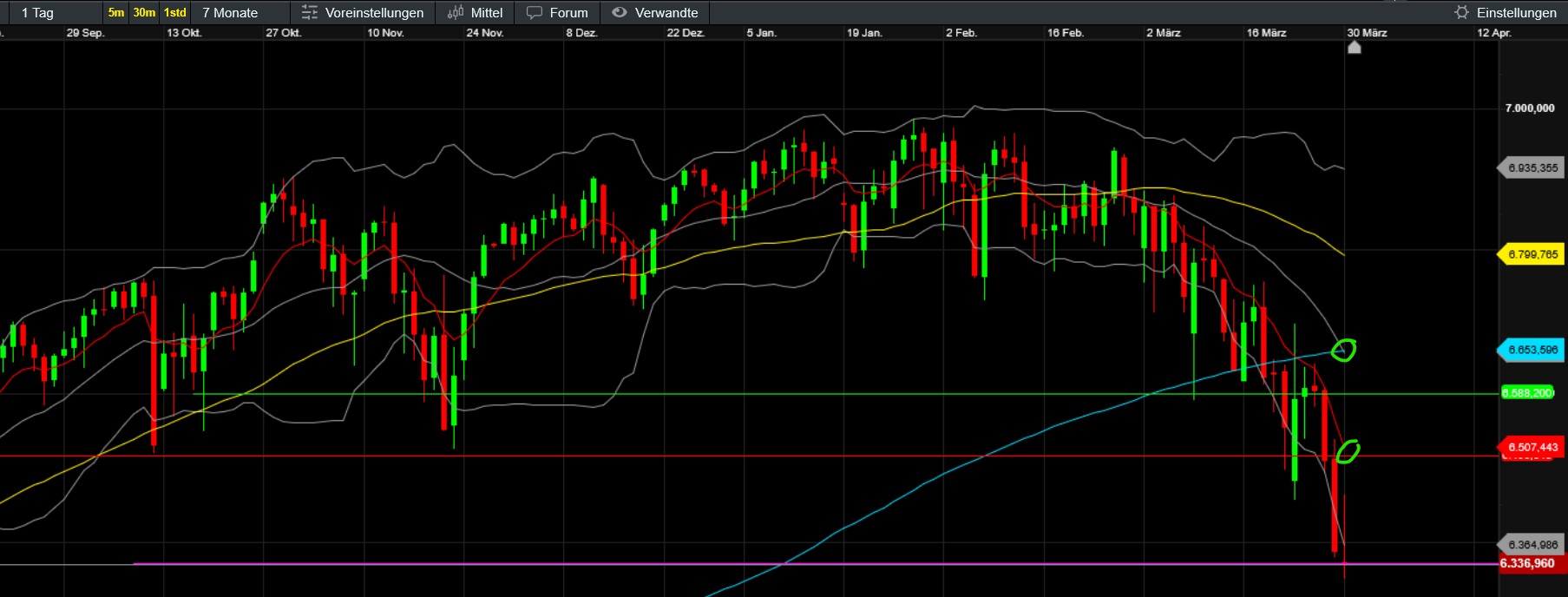 QuoVadisDax - das Original - Nachfolgethread 1514128