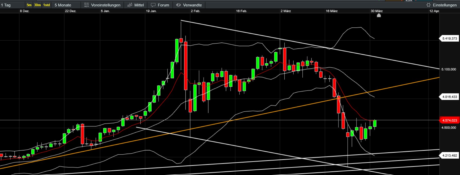 QuoVadisDax - das Original - Nachfolgethread 1514147