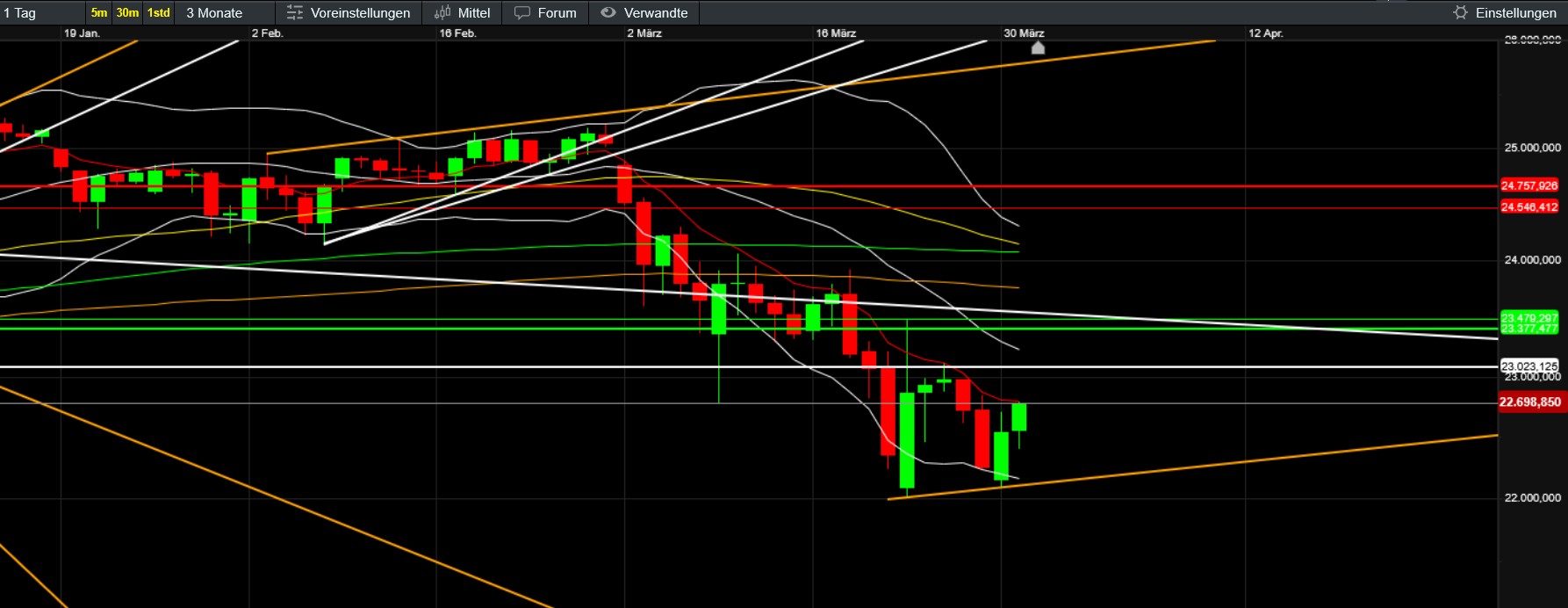 QuoVadisDax - das Original - Nachfolgethread 1514148