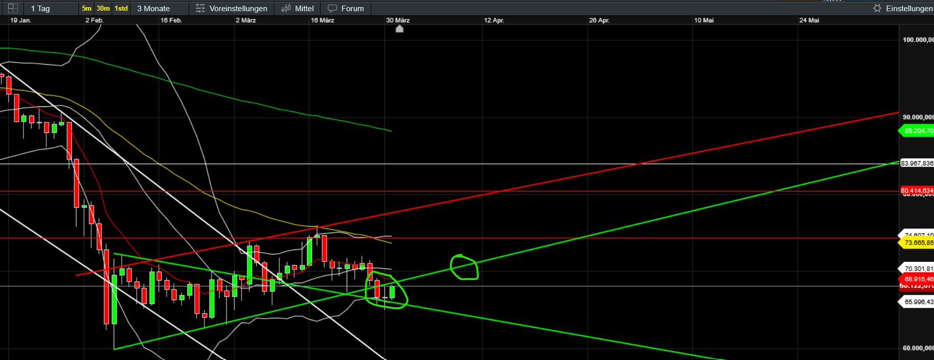 QuoVadisDax - das Original - Nachfolgethread 1514149