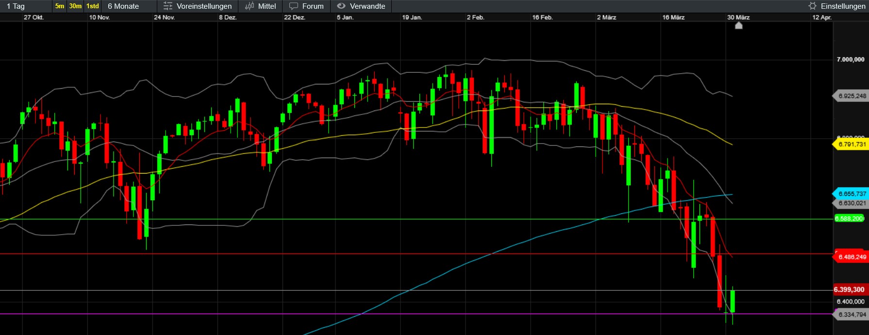 QuoVadisDax - das Original - Nachfolgethread 1514150