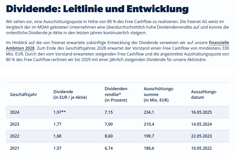 Freenet Group - WKN A0Z2ZZ 1514161