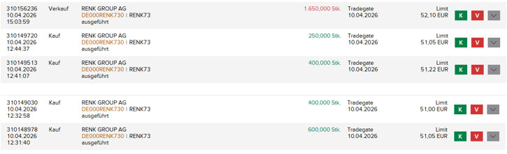Freenet Group - WKN A0Z2ZZ 1515044