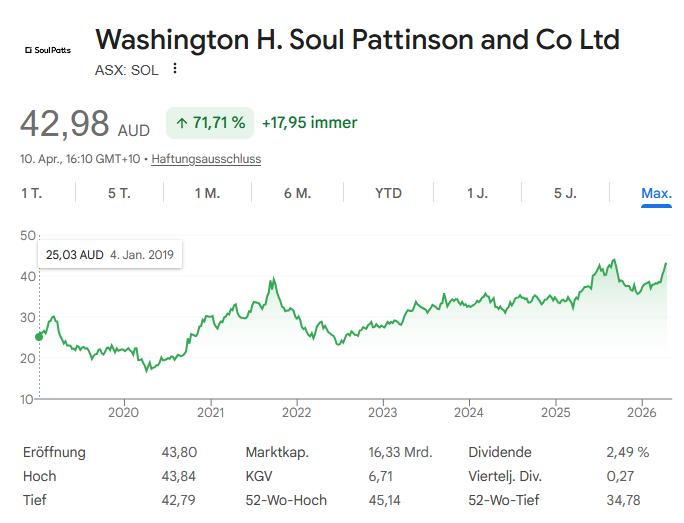 AU000000SOL3 - Washington H. Soul Pattinson 1515066