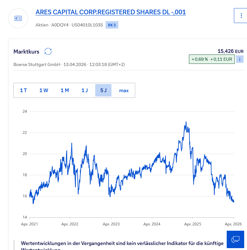 US04010L1035 - Ares Capital Corp. 1515194