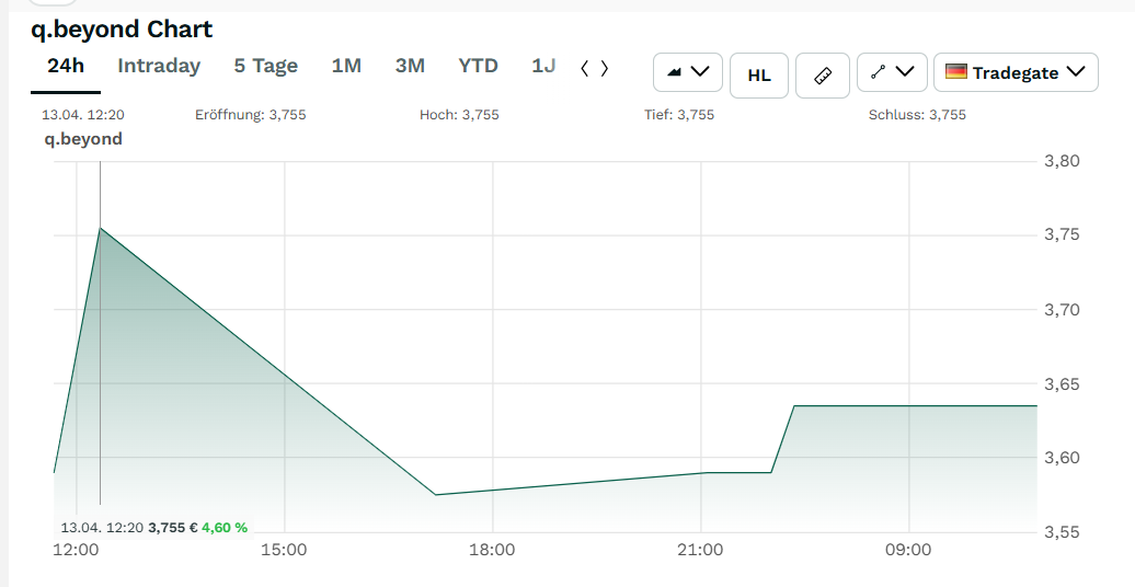 q-loud & die neue QSC AG 1515323