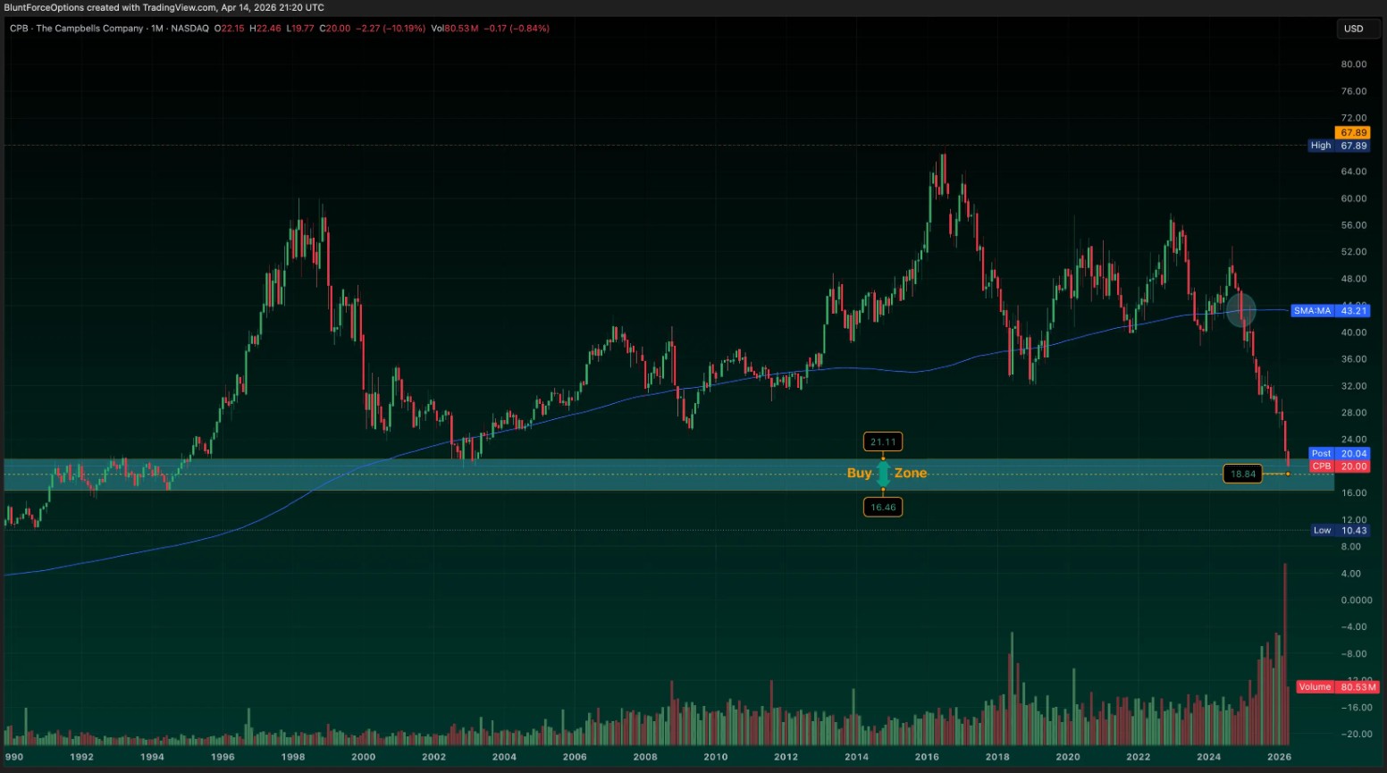 Campbell Soups 1515398