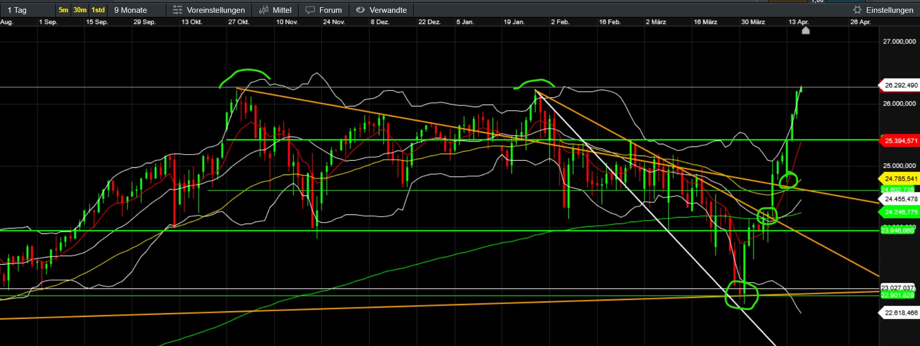 QuoVadisDax - das Original - Nachfolgethread 1515441