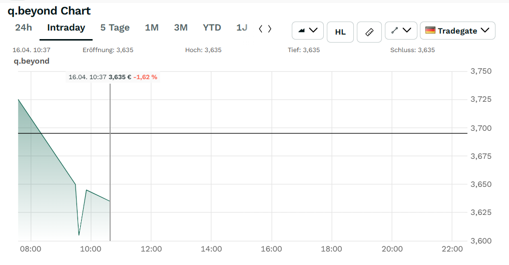 q-loud & die neue QSC AG 1515464