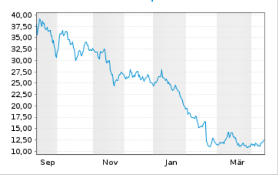 KLARNA GROUP (Smartes Shopping beginnt hier) 1515498