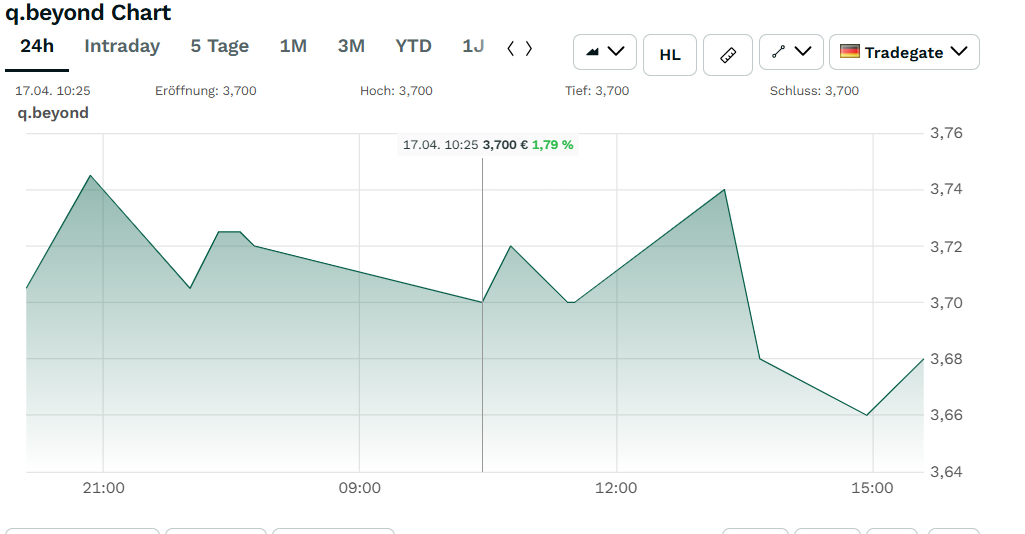 q-loud & die neue QSC AG 1515565