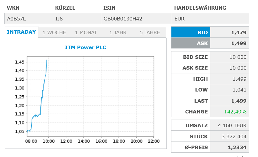 ITMPower 1515546