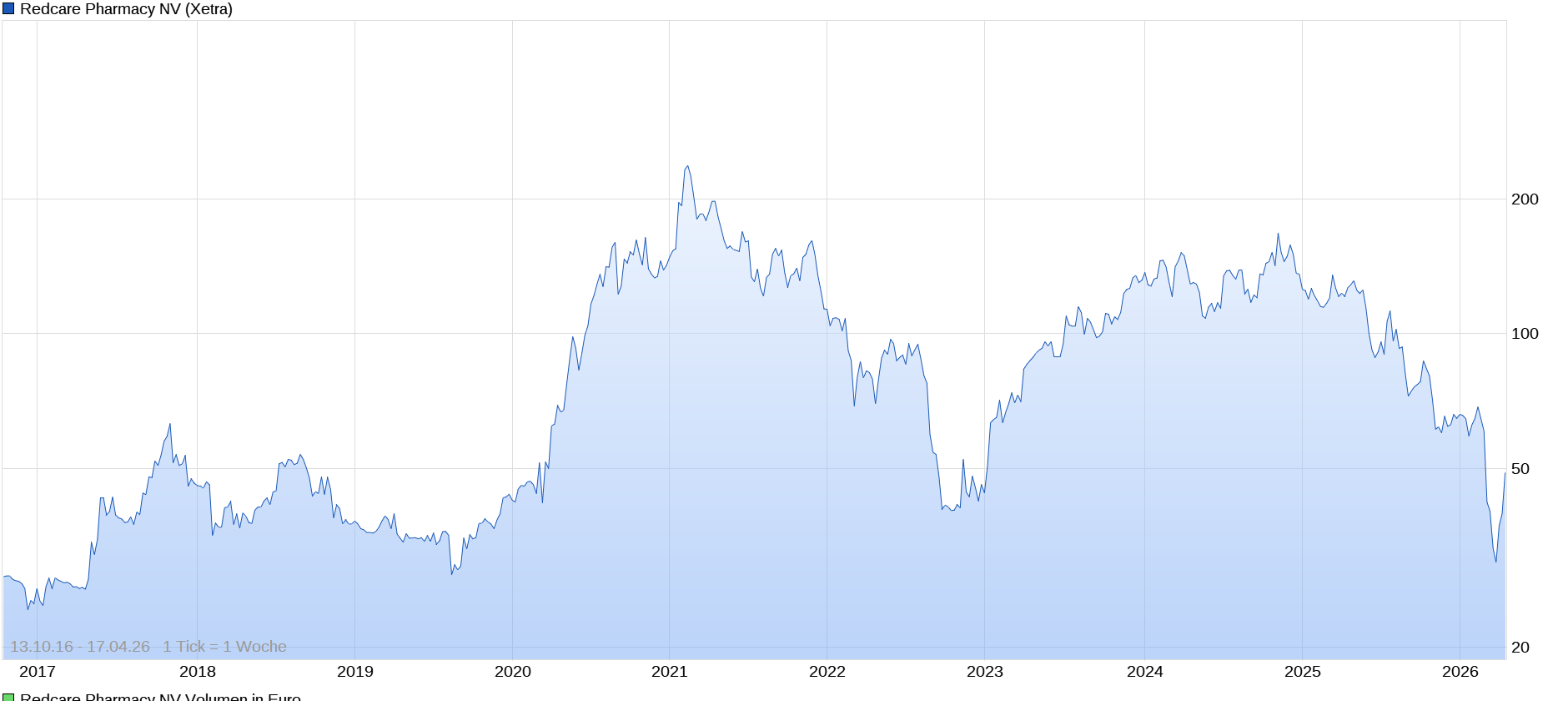 2026-QV-GDAXi-DJ-GOLD-EURUSD-JPY 1515558