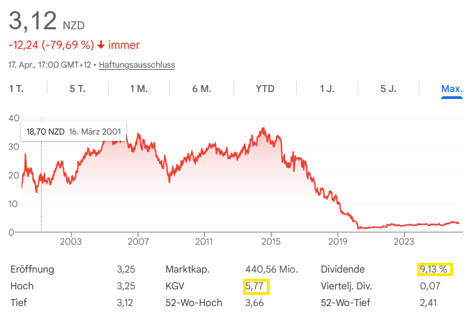 NZSKTE0001S6 - Sky Network Television 1515600