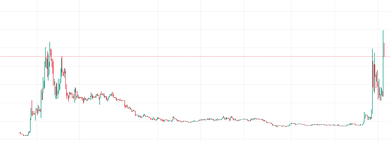 WOJAK Coin - $0.0002 1515964