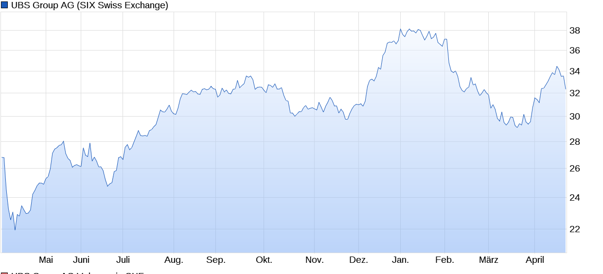 2026-QV-GDAXi-DJ-GOLD-EURUSD-JPY 1516054