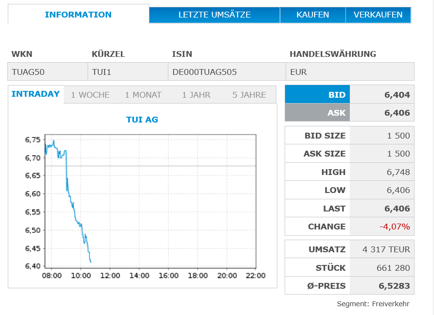 TUI 2007: Erholung oder Zerschlagung? 1516133