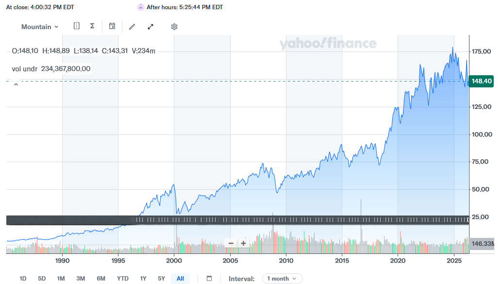 Procter & Gamble, fast 52Wochen Tief, kaufen? 1516424