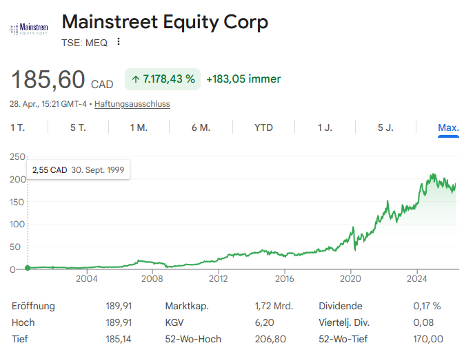 CA5609151009 - Mainstreet Equity 1516526