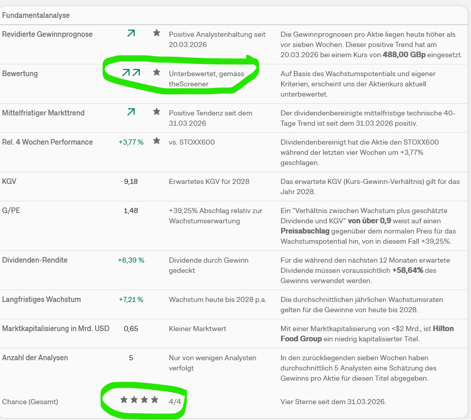 GB00B1V9NW54 - Hilton Food Group 1516604