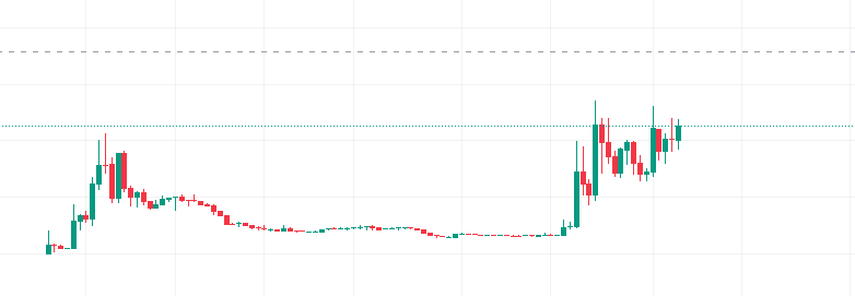 WOJAK Coin - $0.0002 1517037