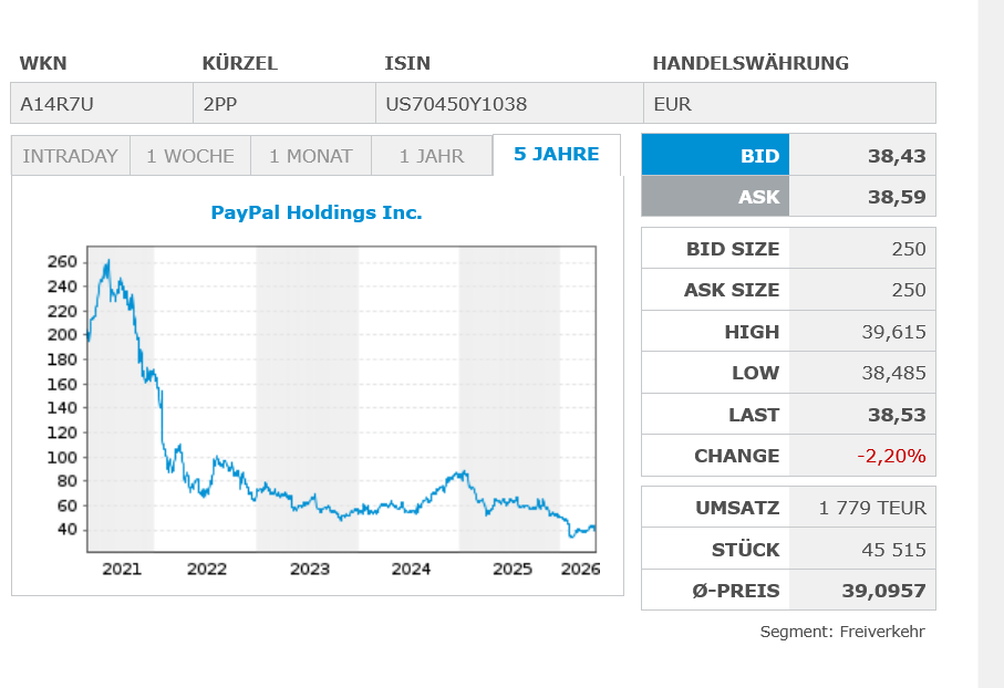 PayPal - entfesselt 1517508