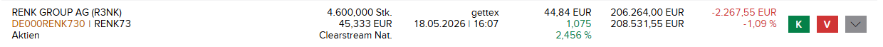 RENK Group - Aktie - 1518144