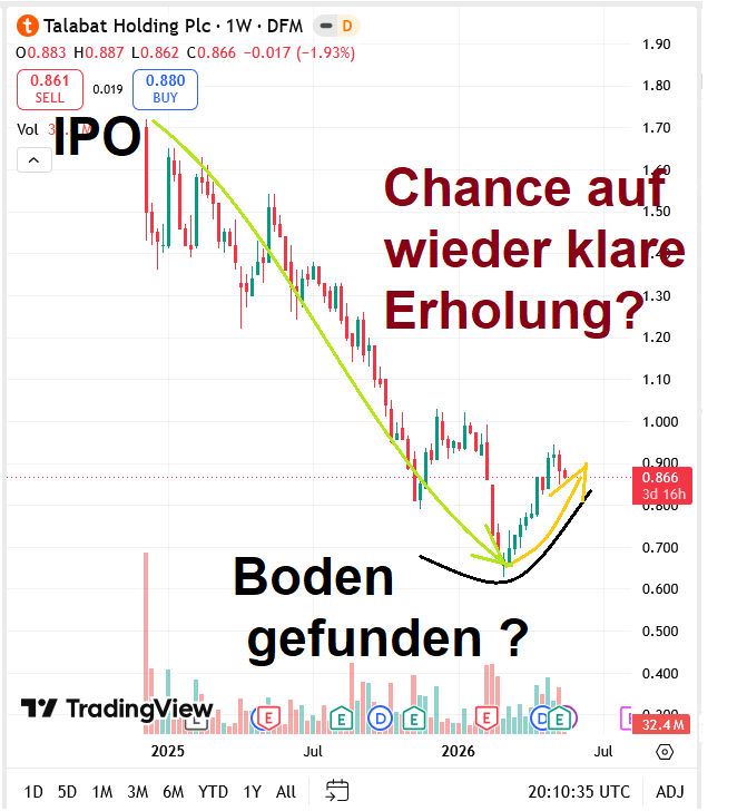 IPO Delivery Hero AG 1518168
