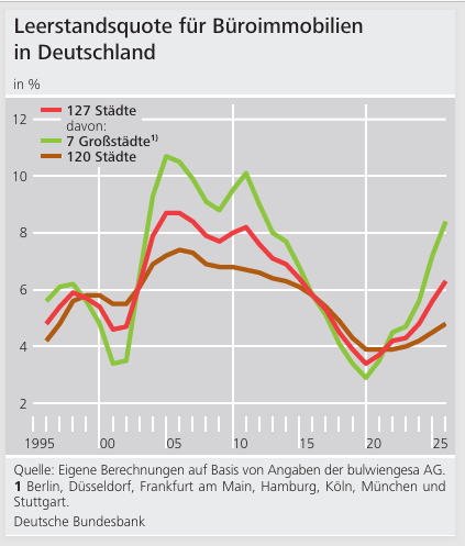 Deutsche Pfandbriefbank ist Solide 1518361