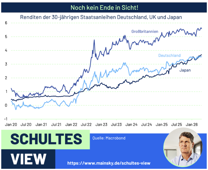 Deutsche Pfandbriefbank ist Solide 1518364