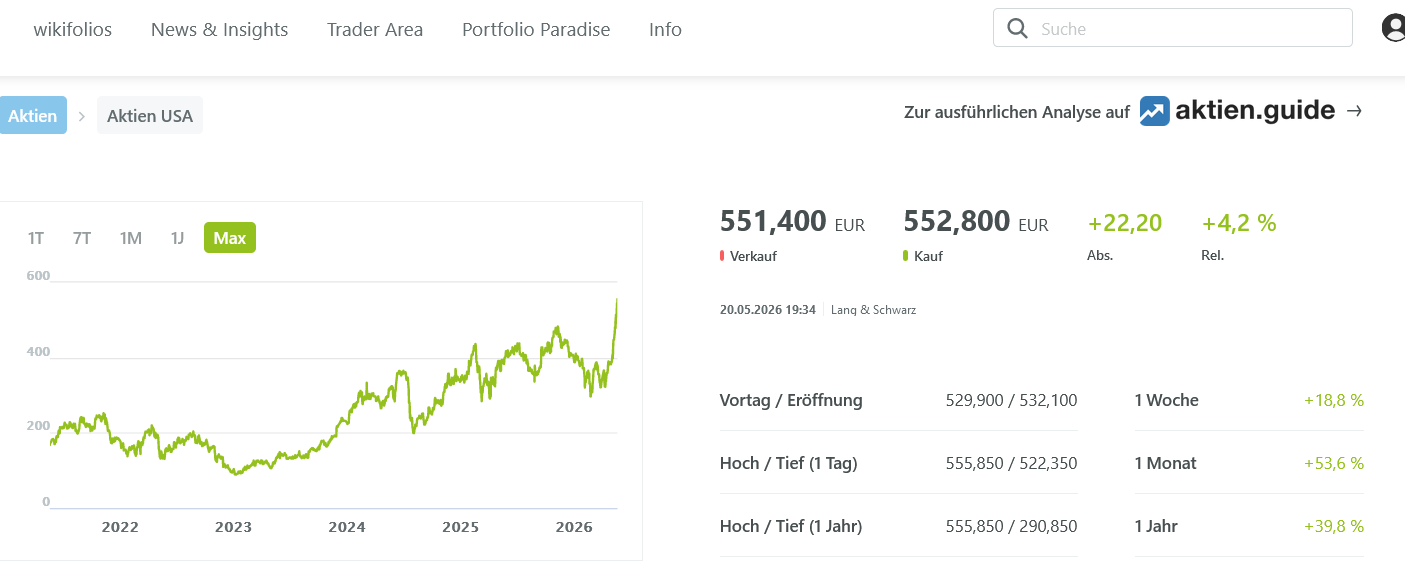 Secunet hat Potential! 1518369