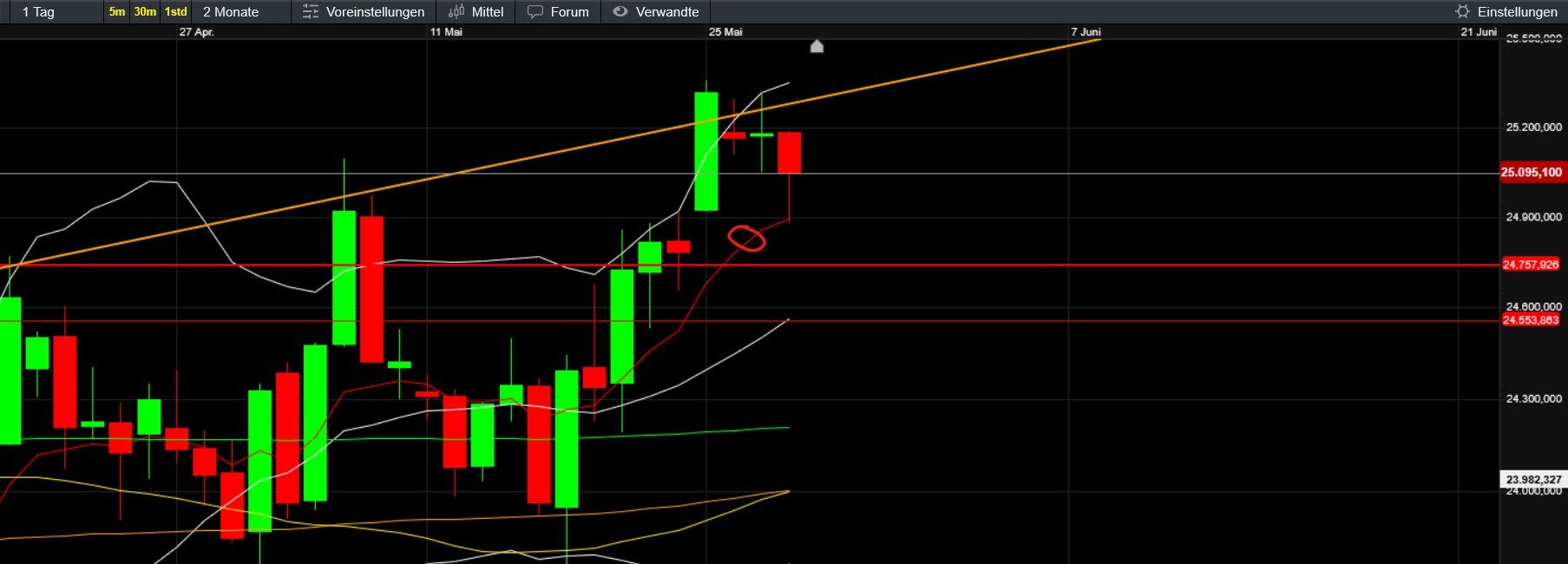 QuoVadisDax - das Original - Nachfolgethread 1519000