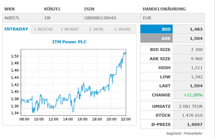 ITMPower 1520191