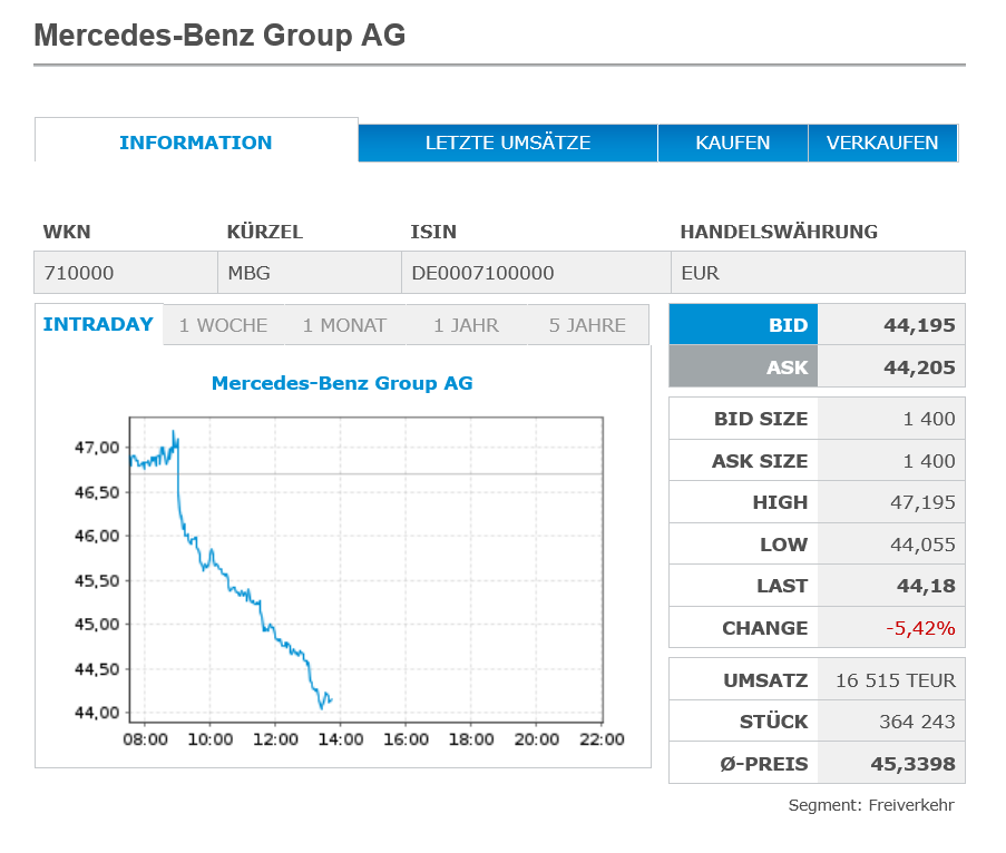 Daimler und andere Aktien und Finanz-Produkte 1520708