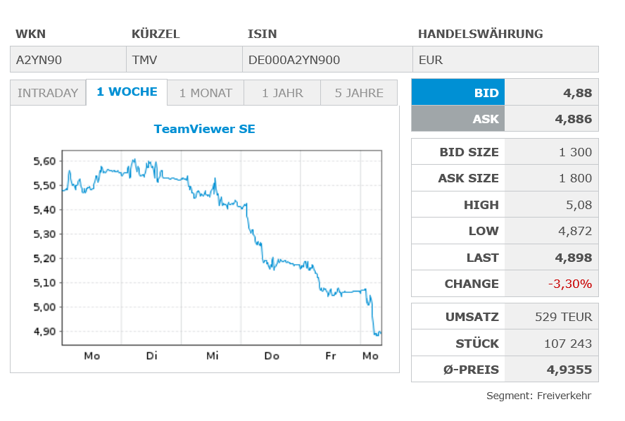 TeamViewer AG - Hype oder echte Kursrakete? 1520952