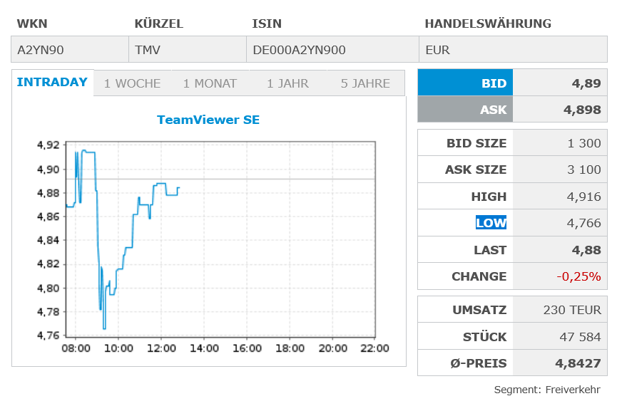 TeamViewer AG - Hype oder echte Kursrakete? 1521154