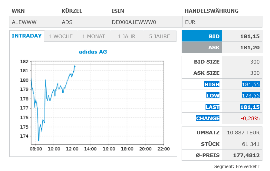 Adidas. kritisch hinterfragt, Pro und viel Contra 1521499