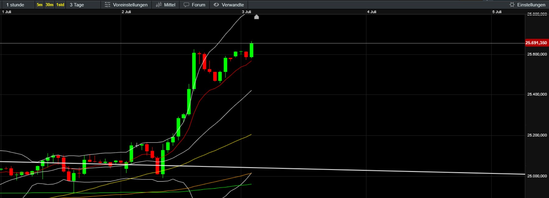 QuoVadisDax - das Original - Nachfolgethread 1521696