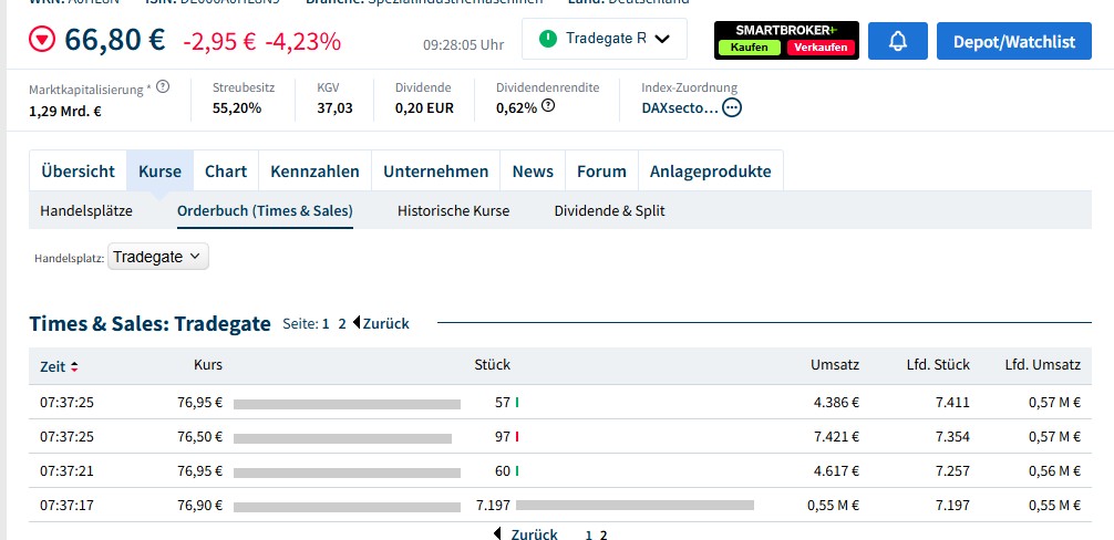 2G BIO-ENERGIETECHNIK AG Depotperle? 1521898