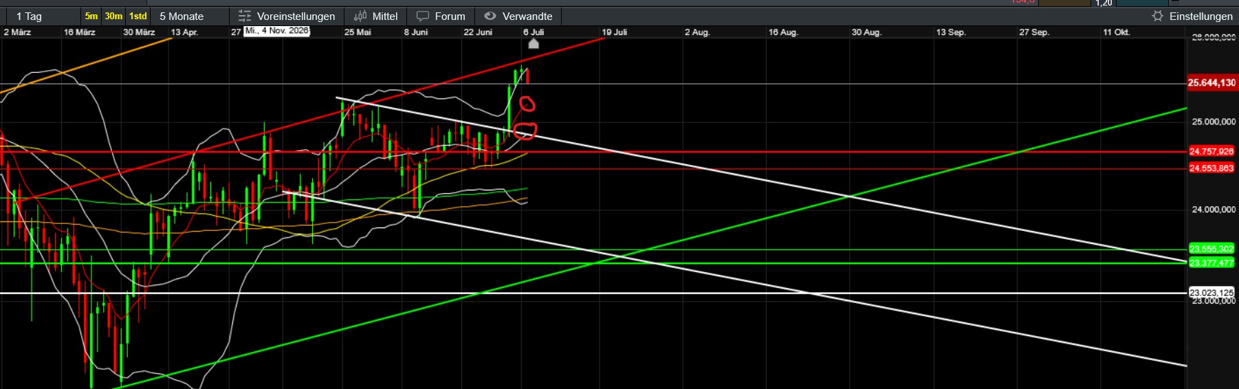 QuoVadisDax - das Original - Nachfolgethread 1522029