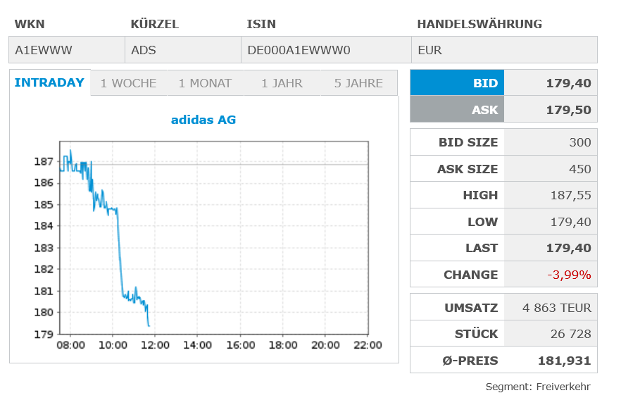 Adidas. kritisch hinterfragt, Pro und viel Contra 1522144