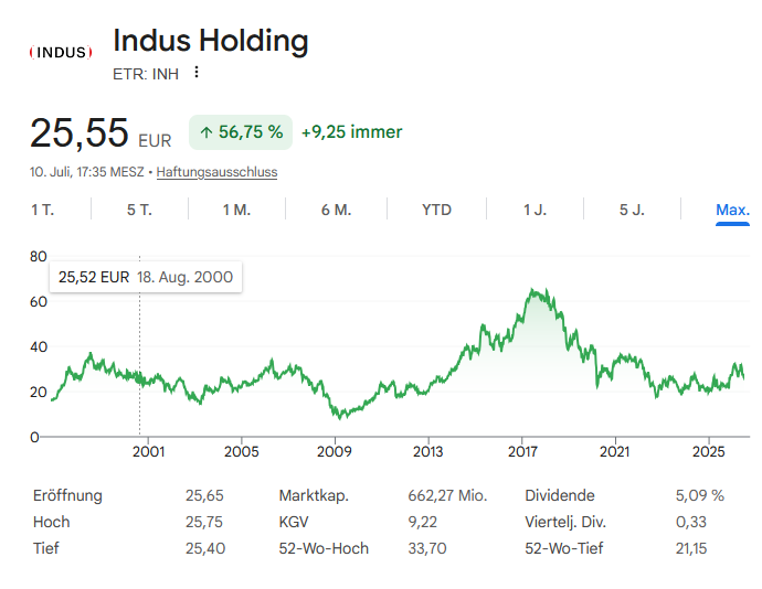 Indus - Substanz mit Phantasie 1522378