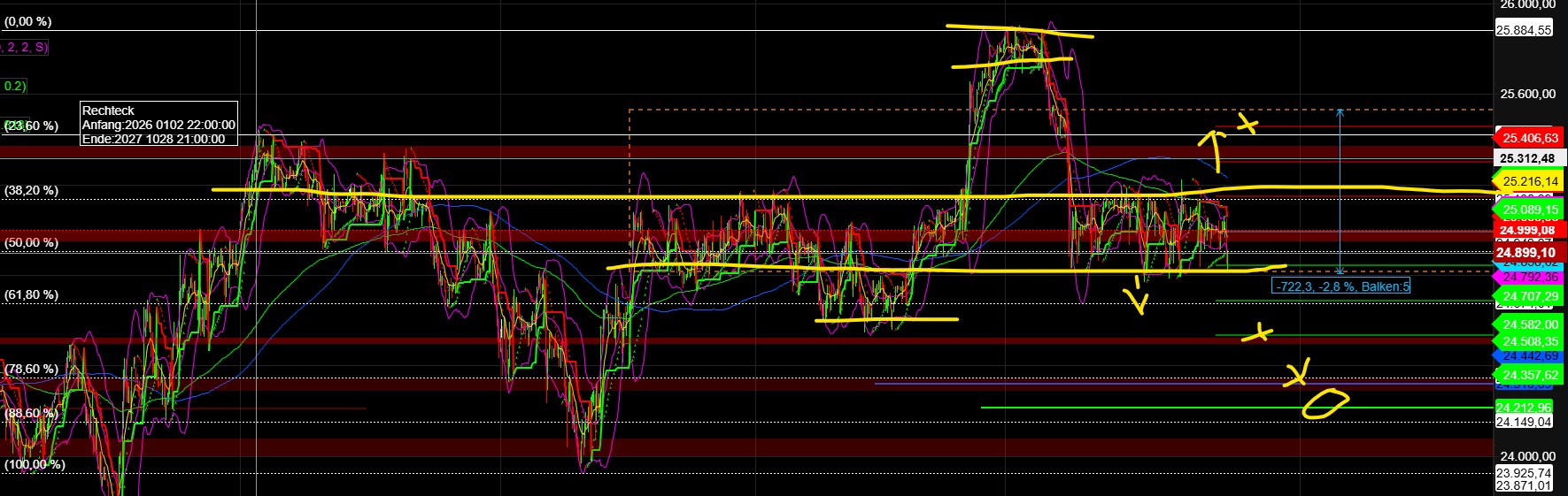 2026-QV-GDAXi-DJ-GOLD-EURUSD-JPY 1522879