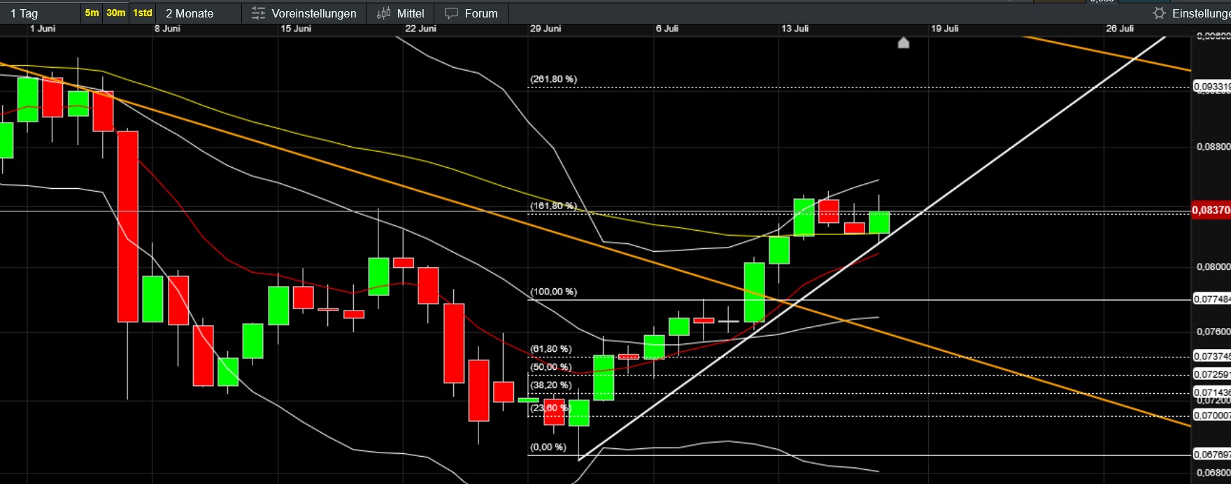 QuoVadisDax - das Original - Nachfolgethread 1523005