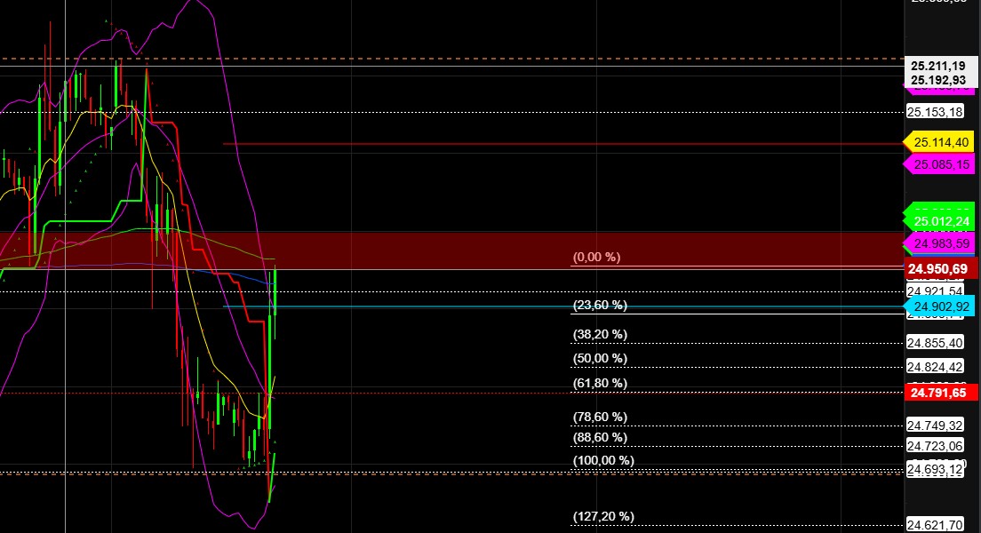 2026-QV-GDAXi-DJ-GOLD-EURUSD-JPY 1523443