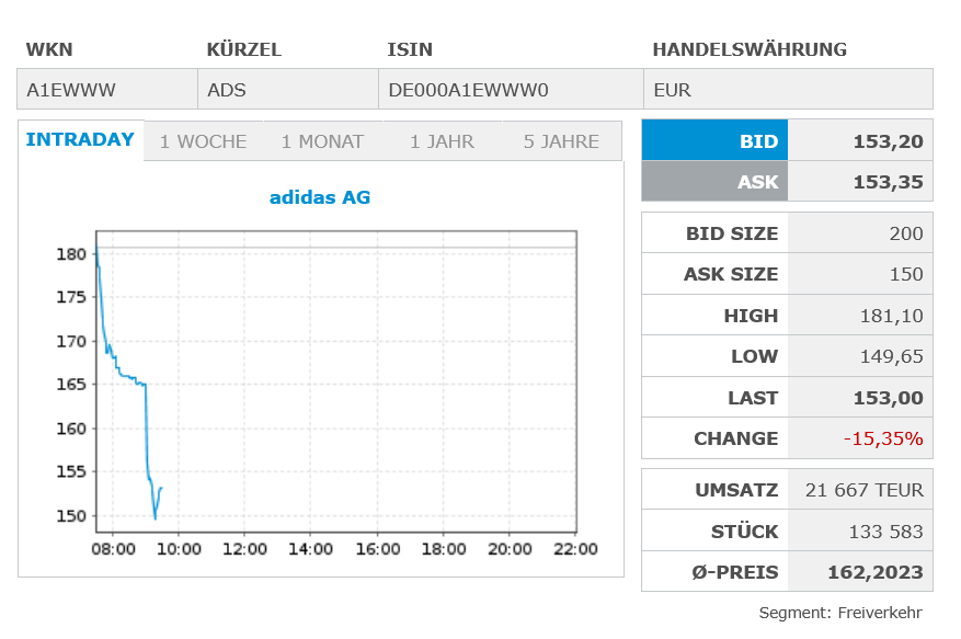 Adidas. kritisch hinterfragt, Pro und viel Contra 1523870