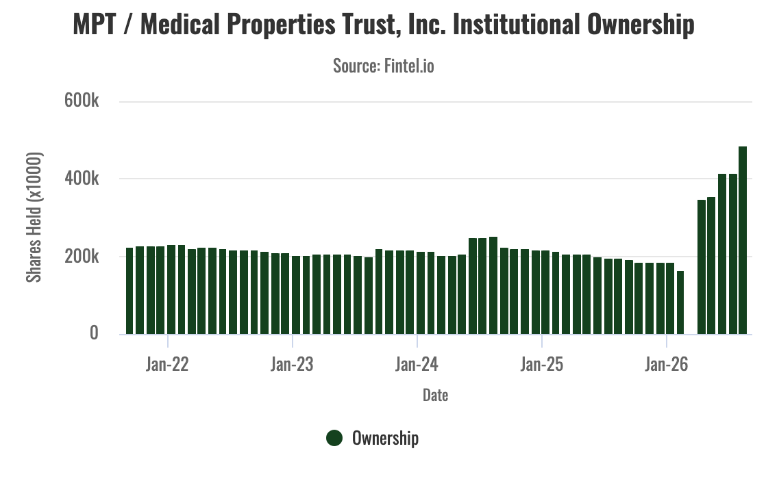 Medical Properties 1524195